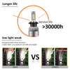 2PCS Car Headlight Bulbs H7 H4 LED Lights H11 9004 Hb3 9005 Hb4 9006 H27 881 9007 H1 H3 12V 72W 8000LM 6000K S2 Auto Headlamps